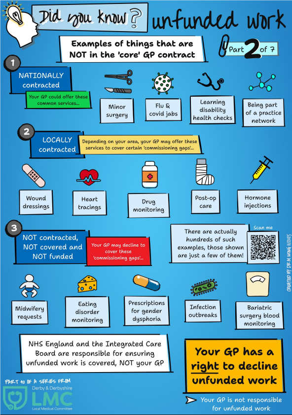 Did you know? Unfunded Work poster part 2