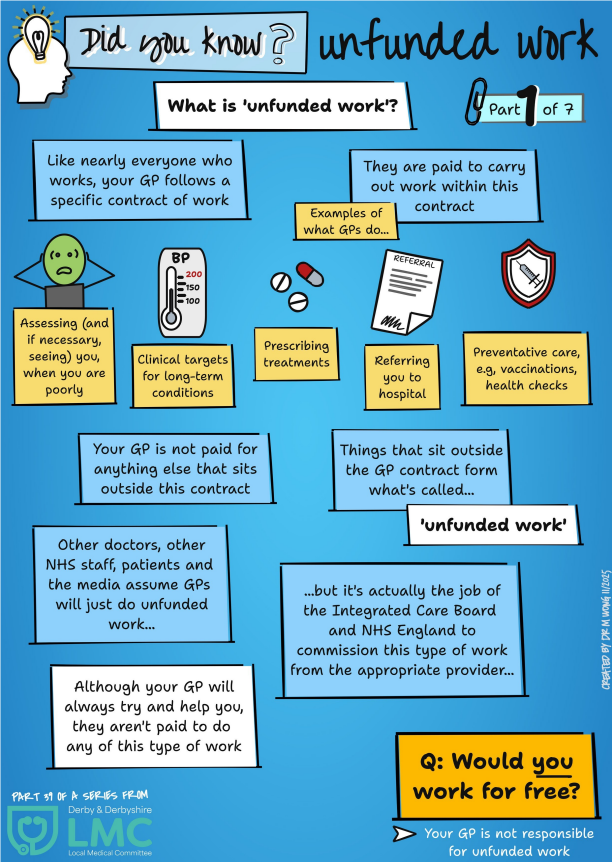 Did you know? Unfunded Work poster